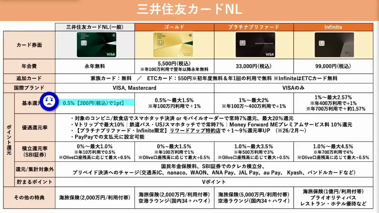三井住友カードの2つの注意点