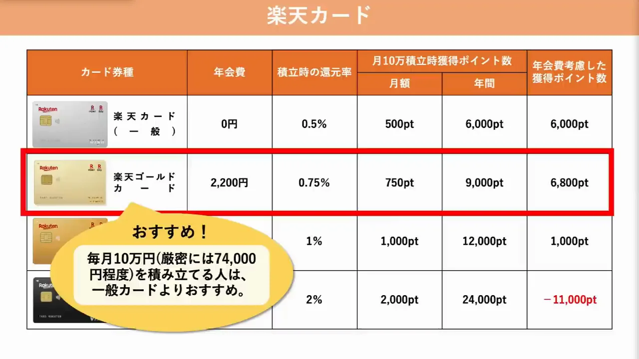 楽天カードはどのランクを選ぶか