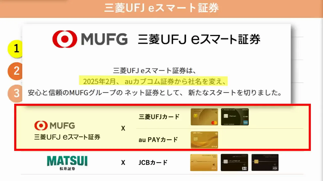 三菱UFJ eスマート証券とau PAYカード