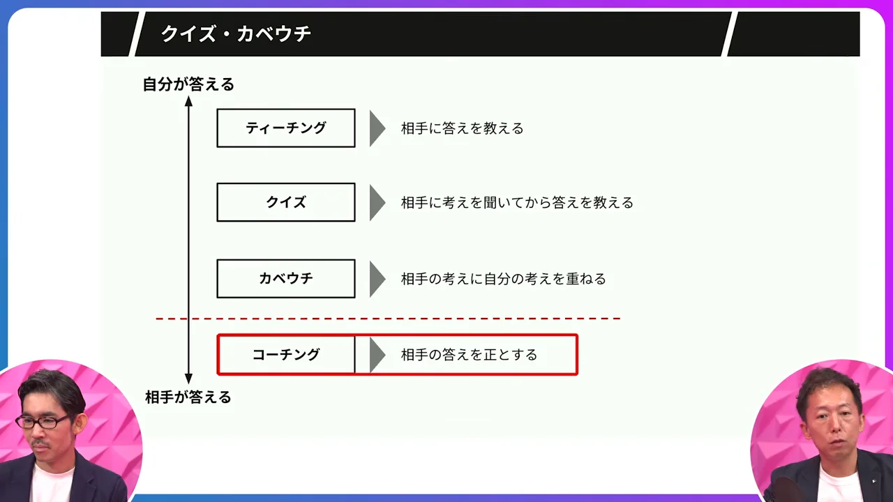 コーチングの境界線：「クイズ」や「壁打ち」との混同を避ける