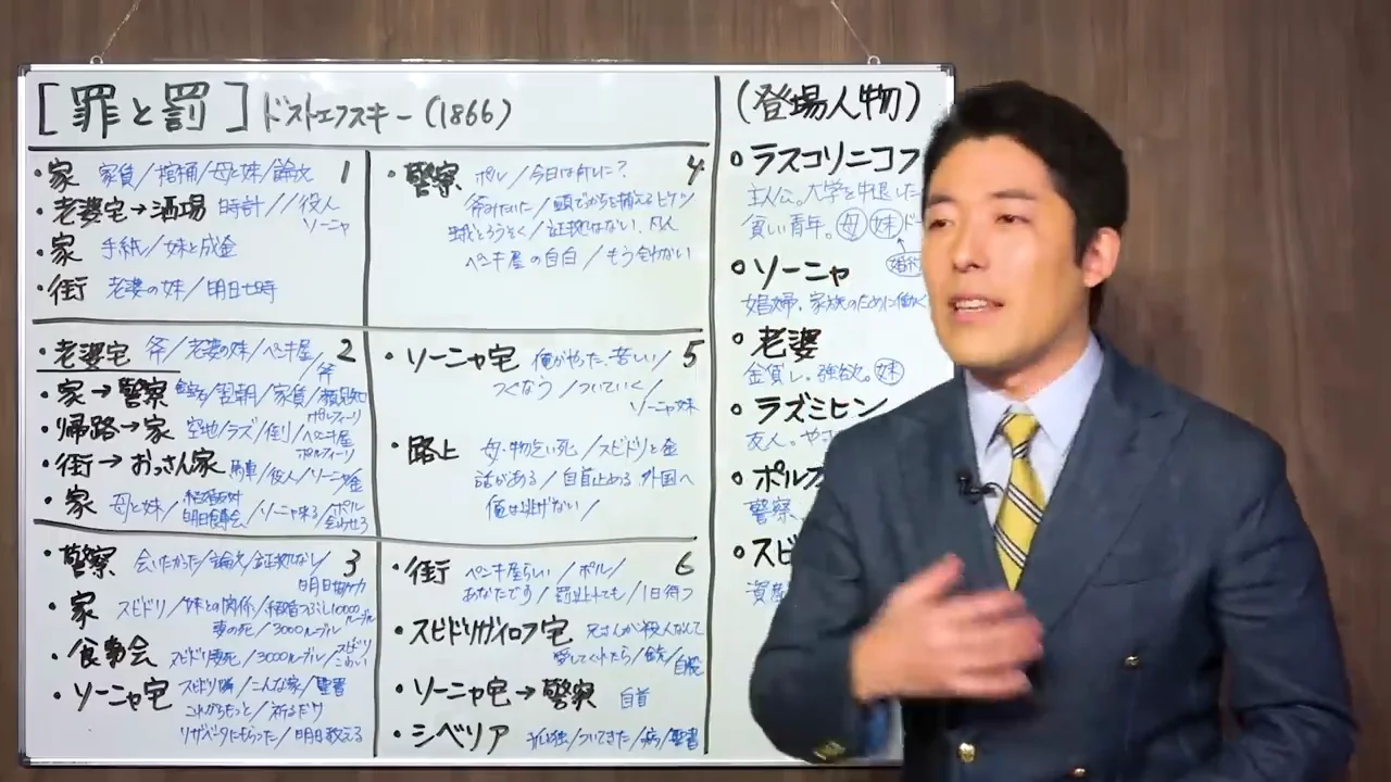 告白、ソーニャの母の死、スヴィドリガイロフの誘い