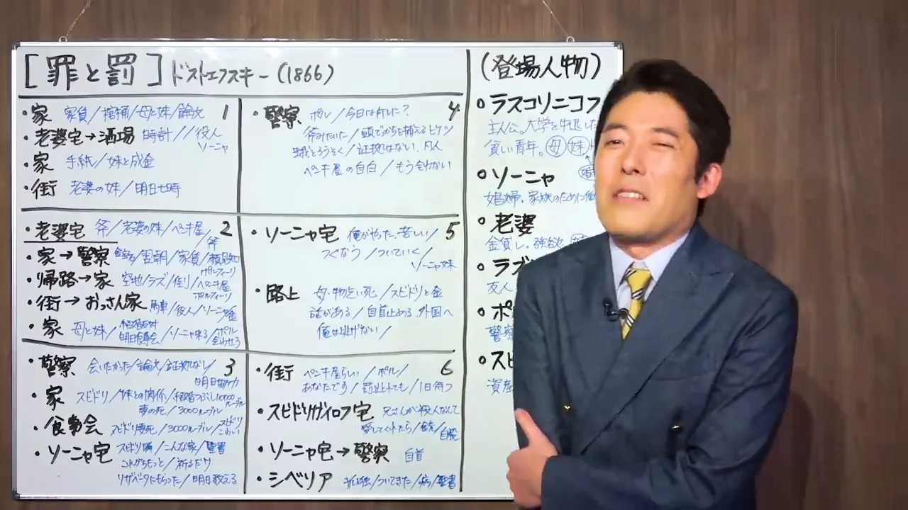 自首とシベリア