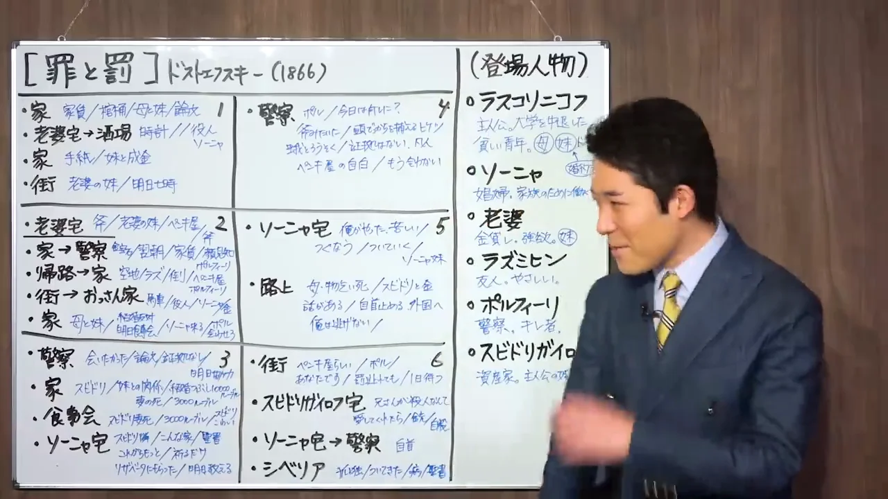 最初の対面――論文をめぐる問答