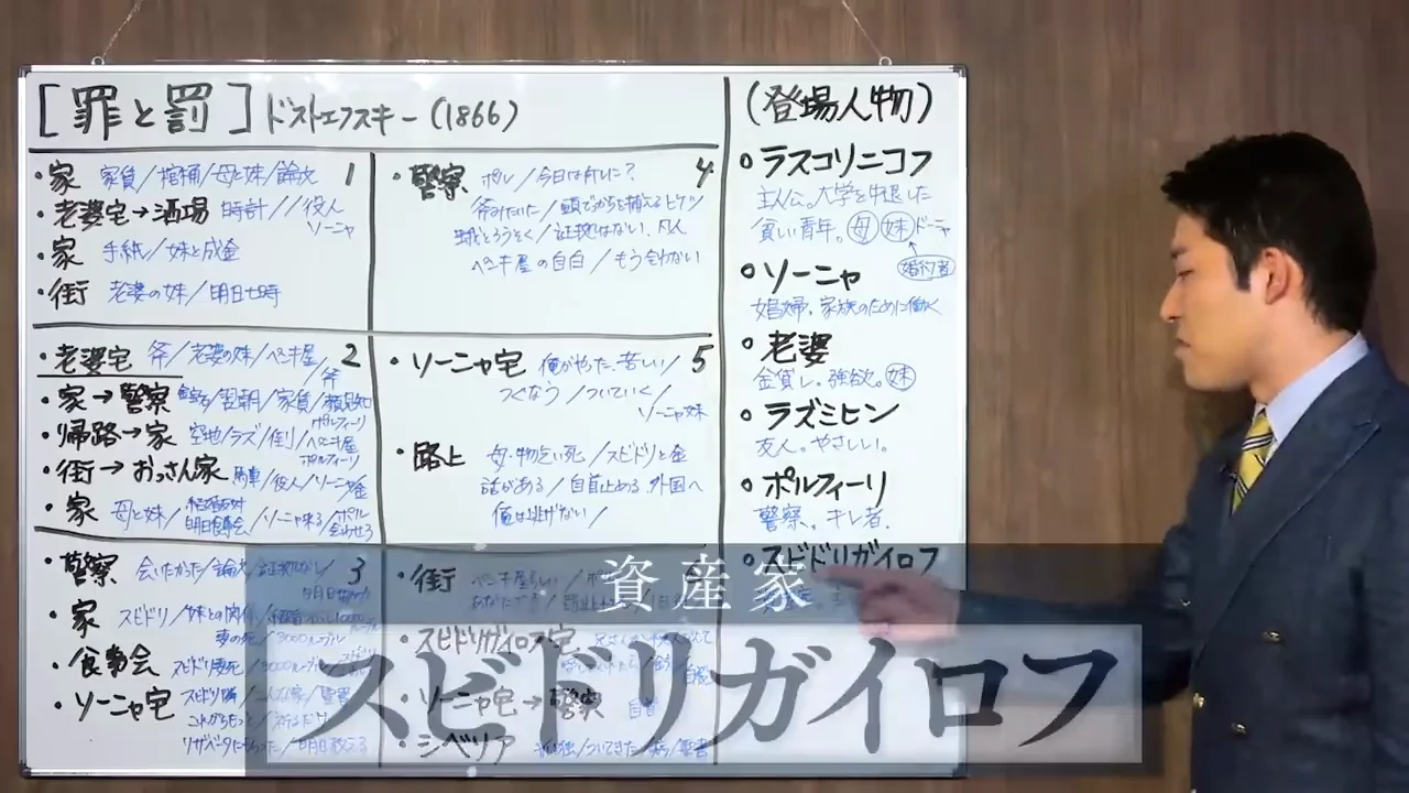 スヴィドリガイロフの来訪と、食事会の決裂