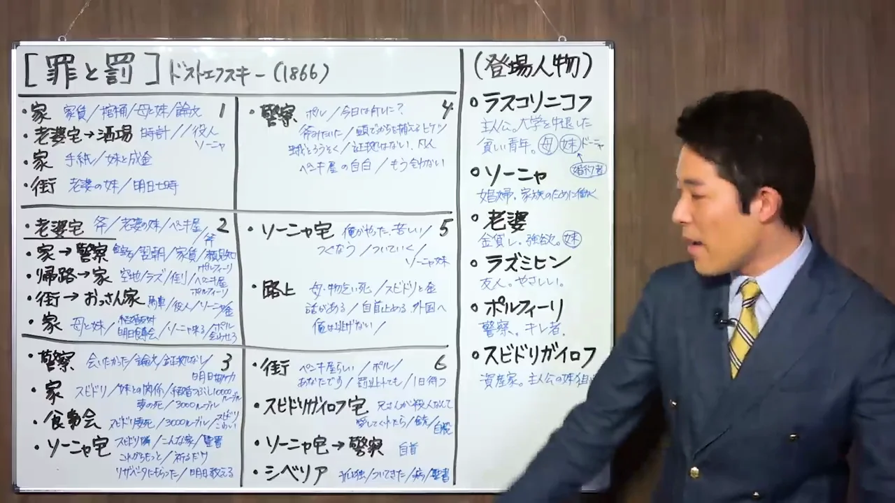 ソーニャの部屋――聖書とリザベータ