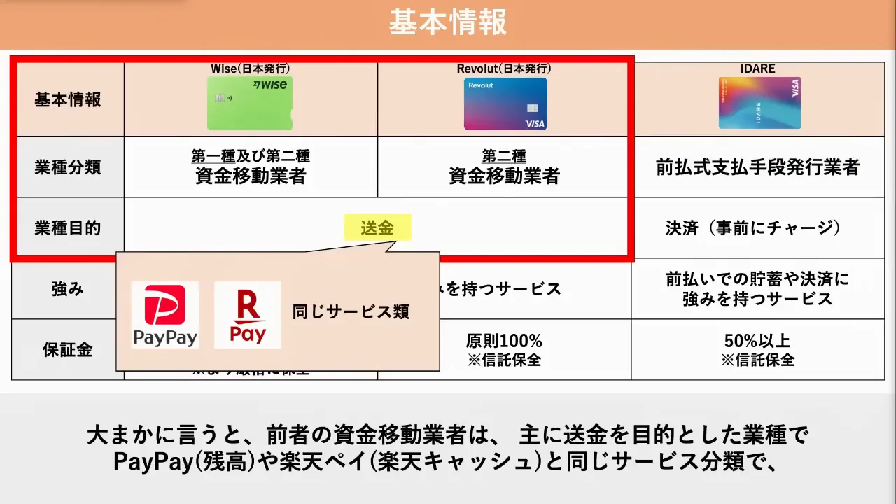 業種の違いと資金の保全