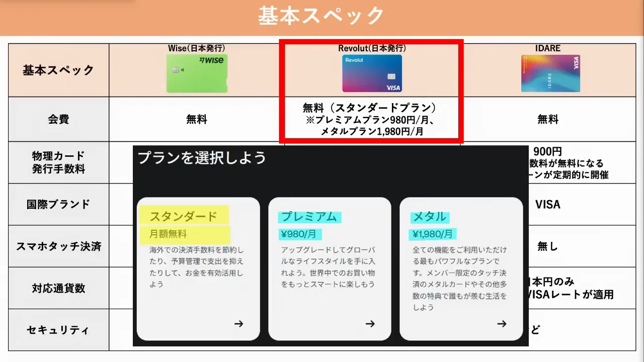 基本スペックの比較