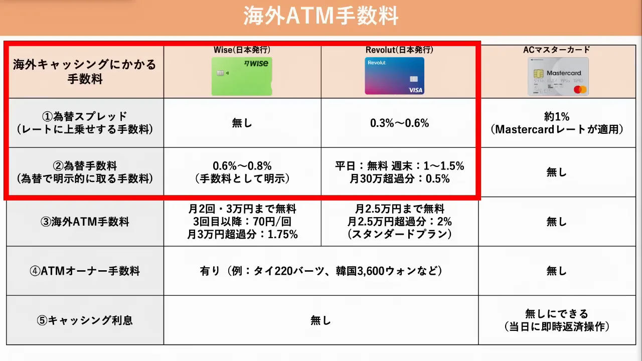 ATM出金の比較結果