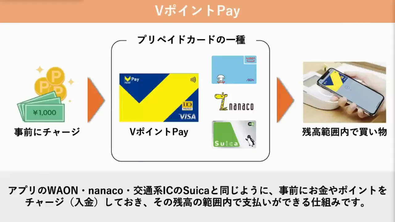 VポイントPayの基本的な仕組み