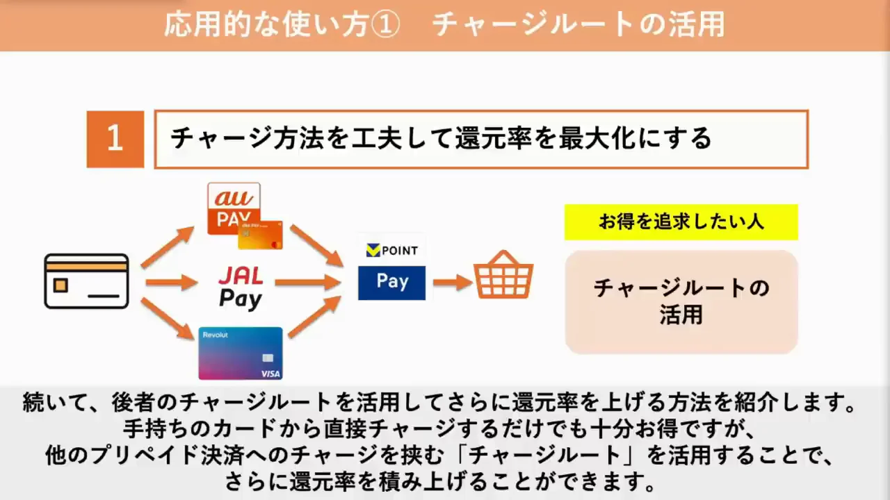 応用1(続き)：チャージルートで還元を積み上げる