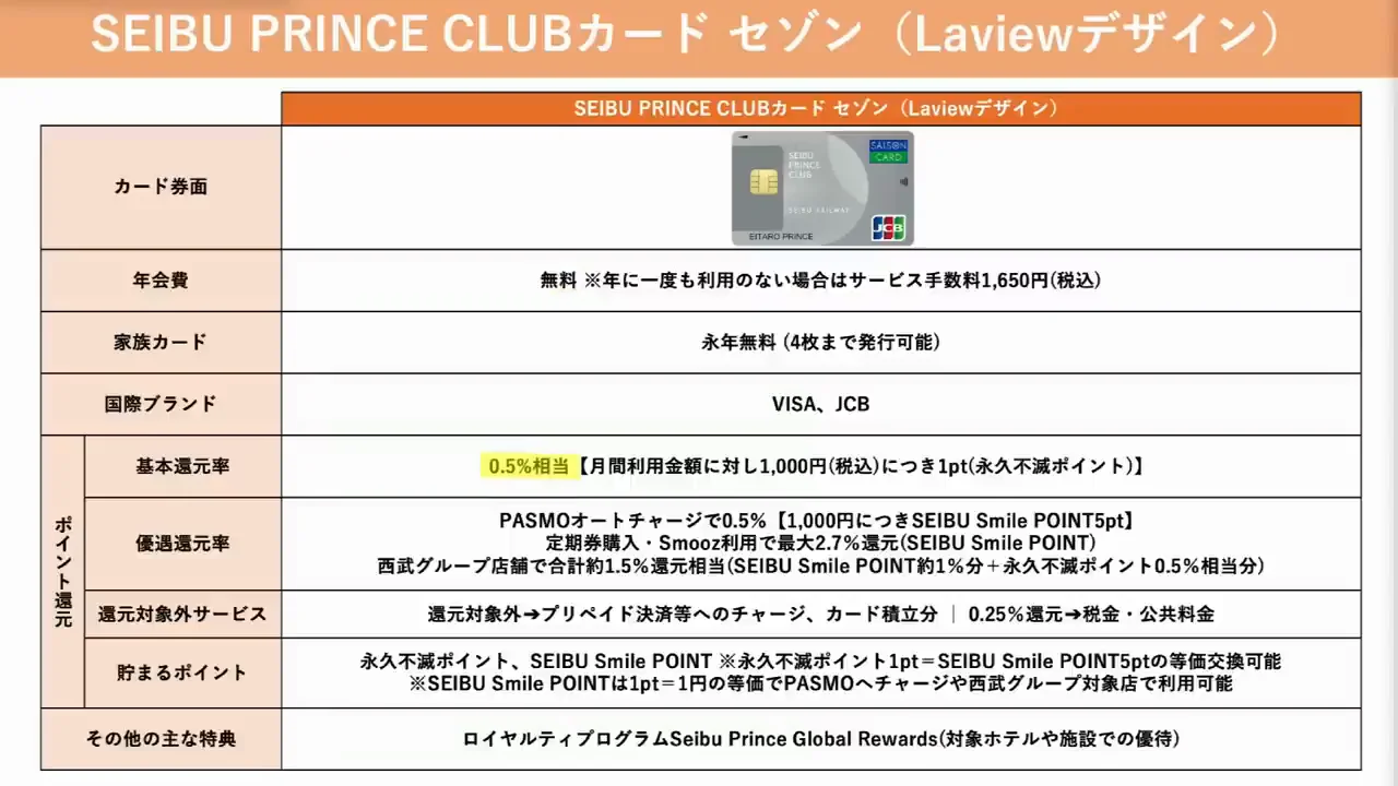 SEIBU PRINCE CLUBカード セゾン