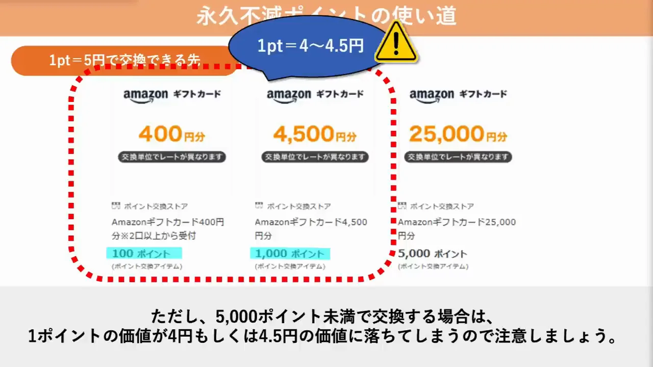 1ポイント=5円以上で交換できる先