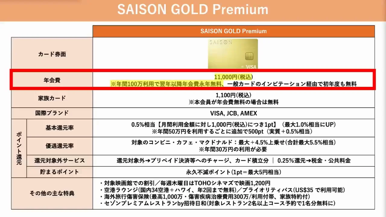 メインカード候補（1）SAISON GOLD Premium