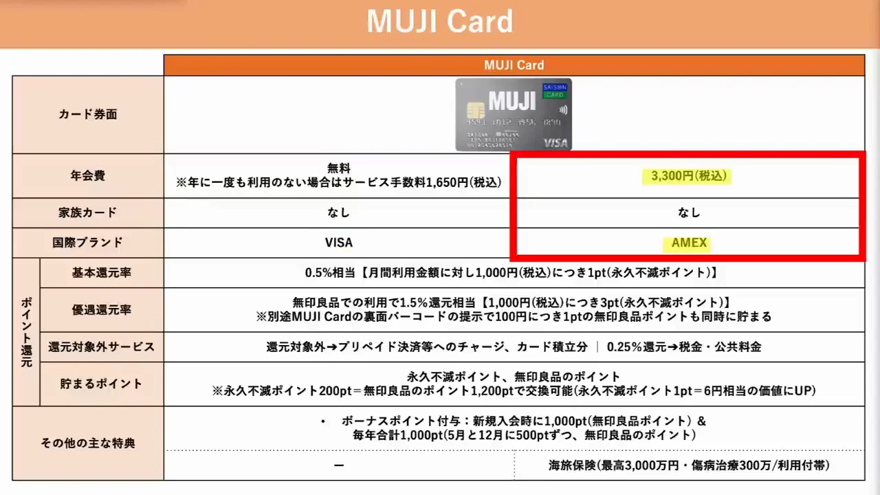 MUJI Card