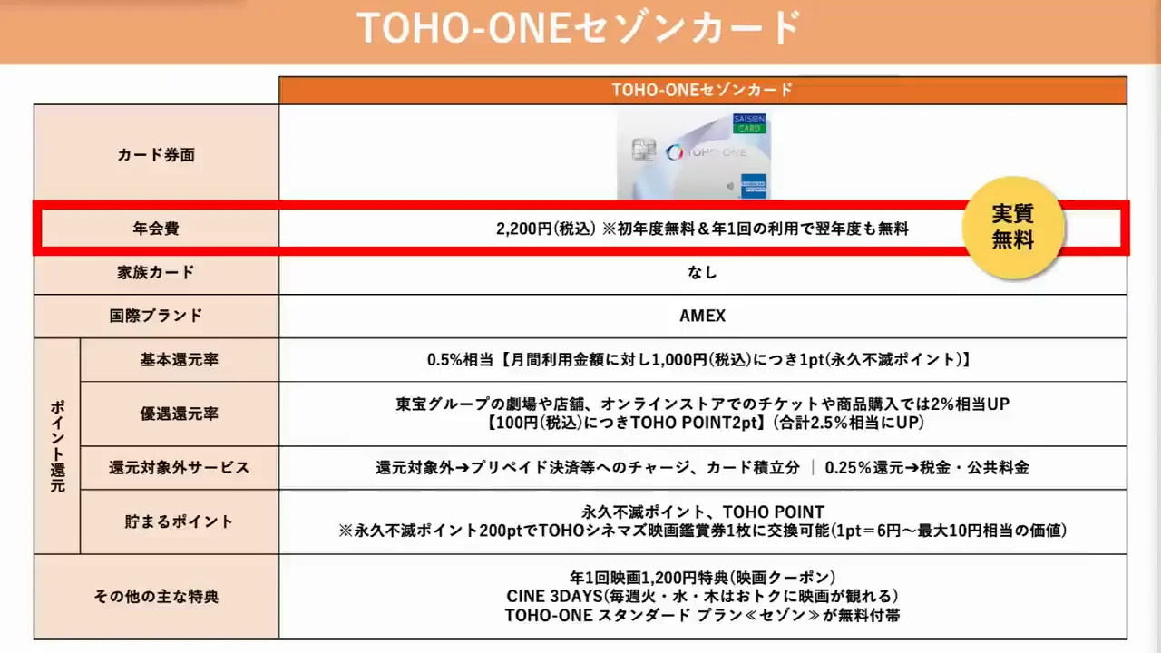 TOHO-ONEセゾンカード