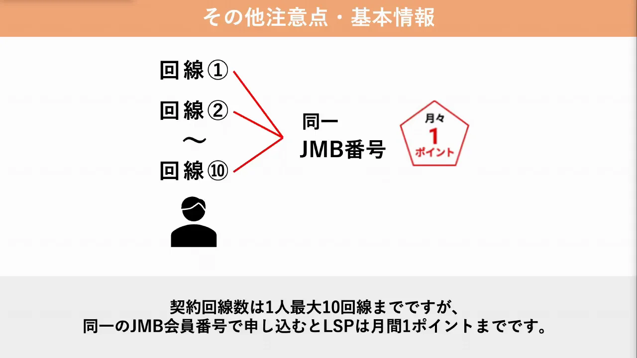 契約前に確認したい注意点