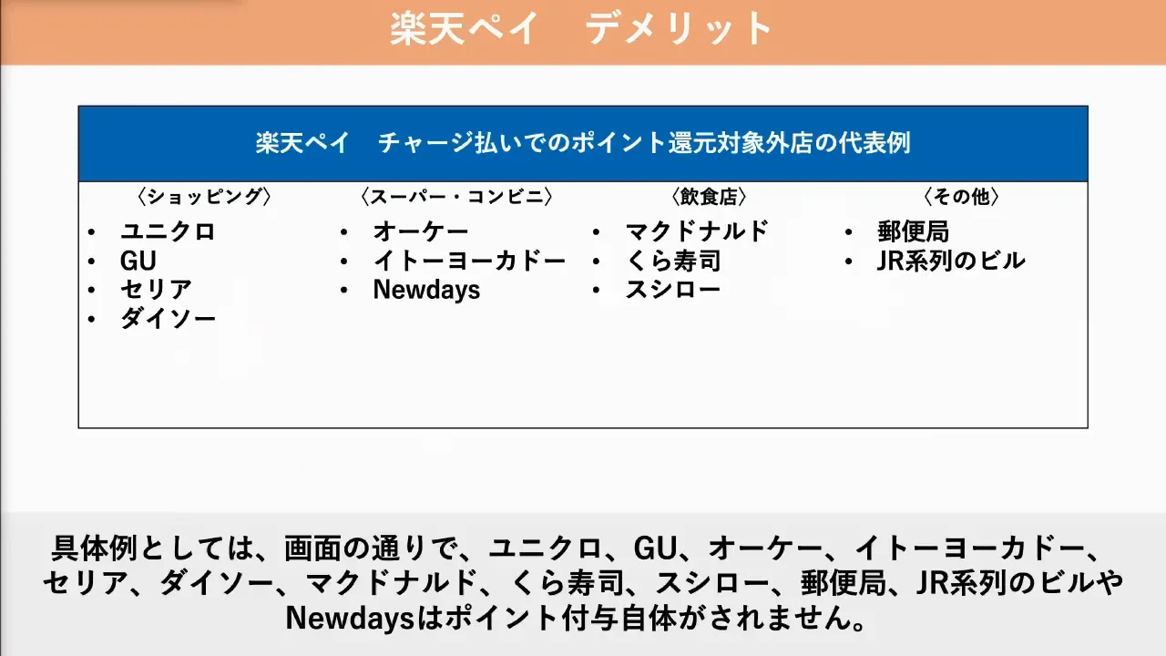 ポイント付与対象外の店では楽天カード払いを選ぶ