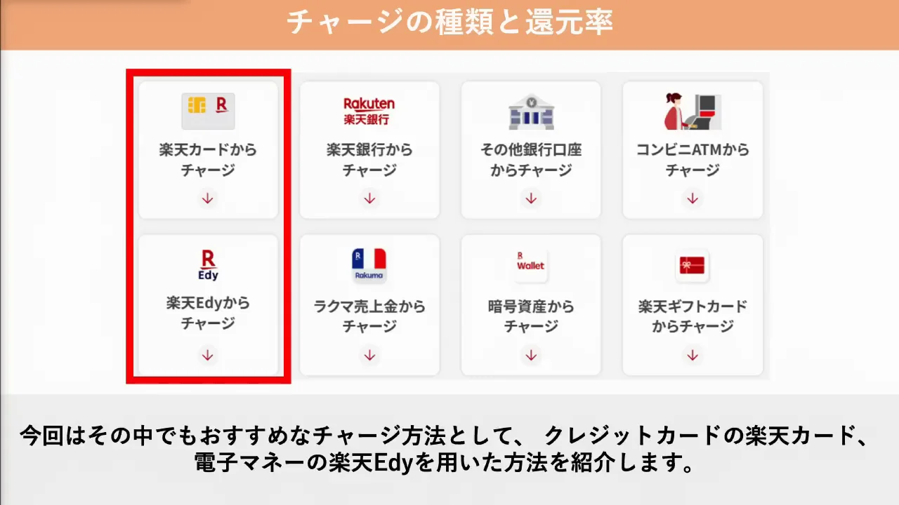 楽天キャッシュのチャージ方法：手軽さなら楽天カードのオートチャージ