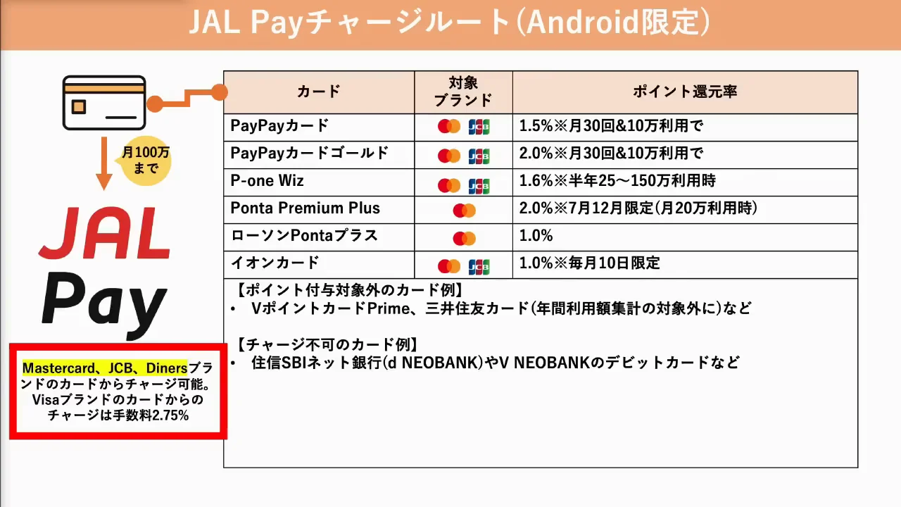 JAL Pay経由とRevolut経由のルート