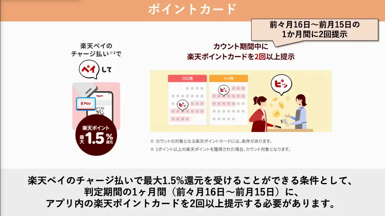 楽天ポイントカード提示のカウント条件