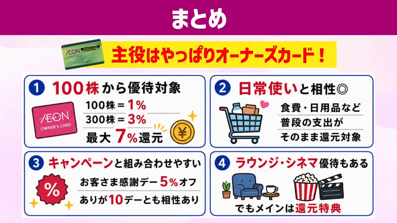 話者の結論