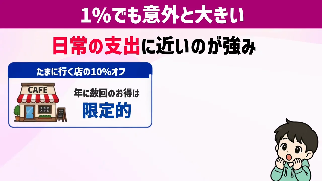 1%でも効くのは「日常の支出」が対象だから