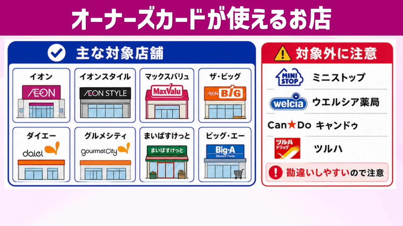 使える店と、勘違いしやすい対象外の店