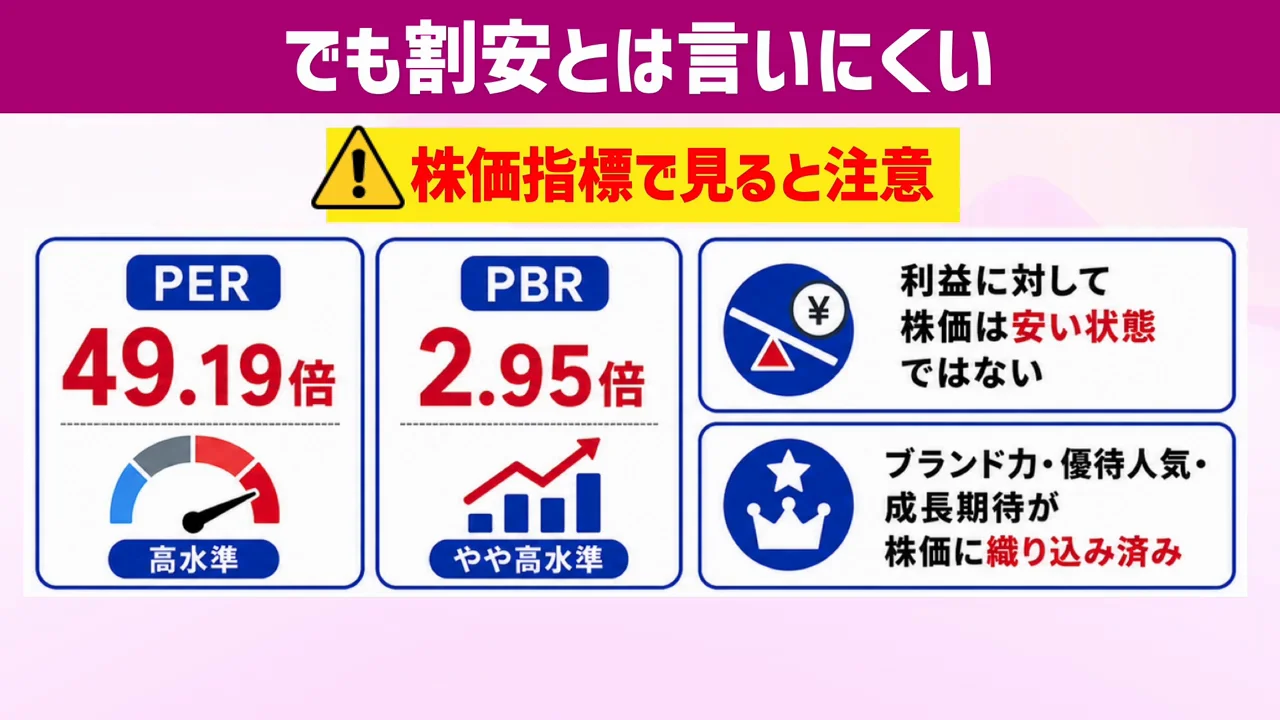 株価指標では割安とは言いにくい