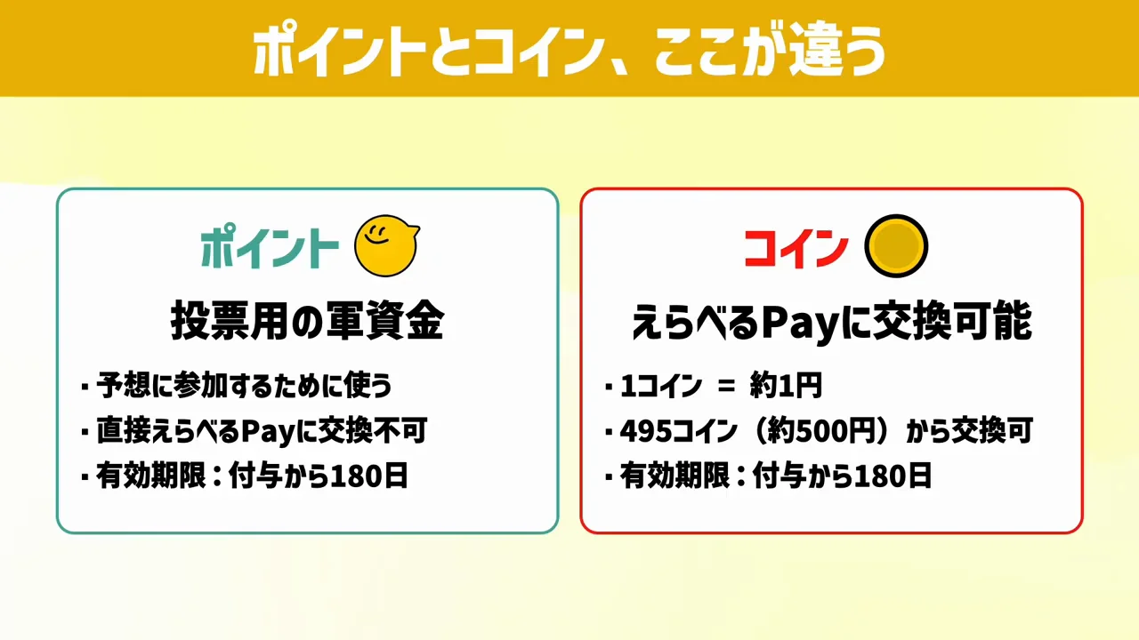 ポイントとコインの違い