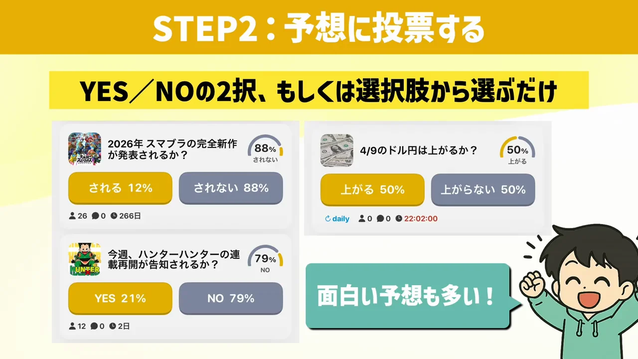 投票テーマと配当の仕組み