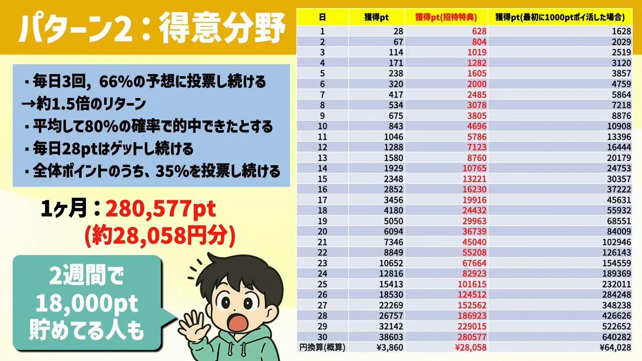 話者の評価