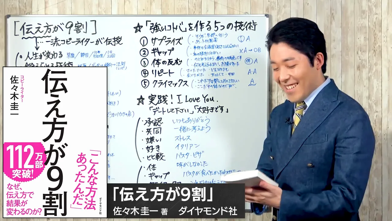 コピーライターの技法を、誰でも使える形で公開した本
