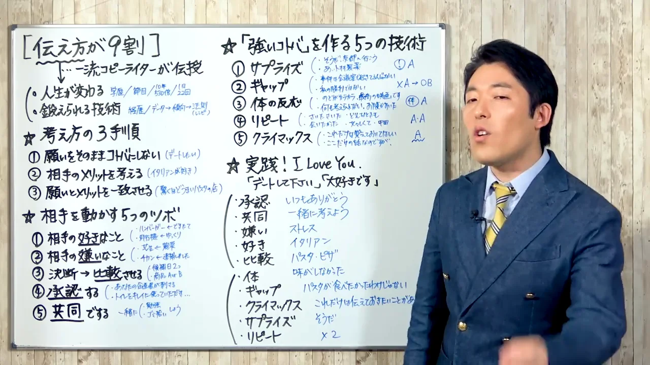 強い言葉を作る5つの技術（1）サプライズとギャップ