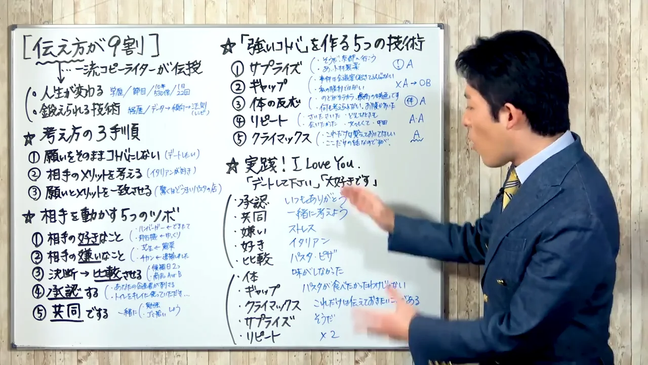 慣れれば無意識に使えるようになる