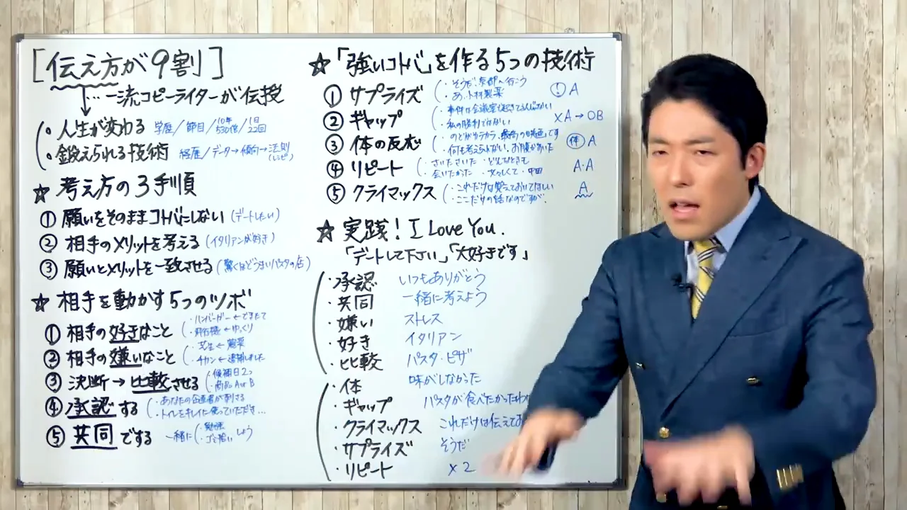 情報量の増加と「1日22回のお願い」