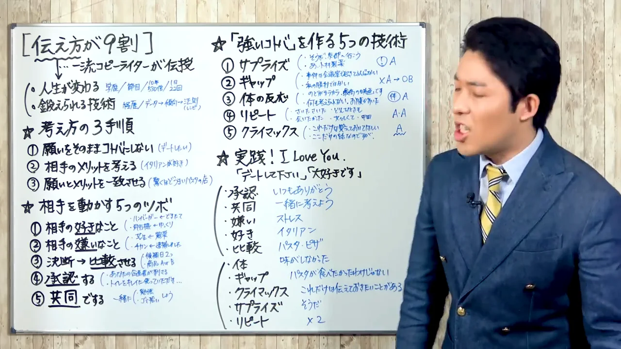 言葉にも料理と同じく「レシピ」がある