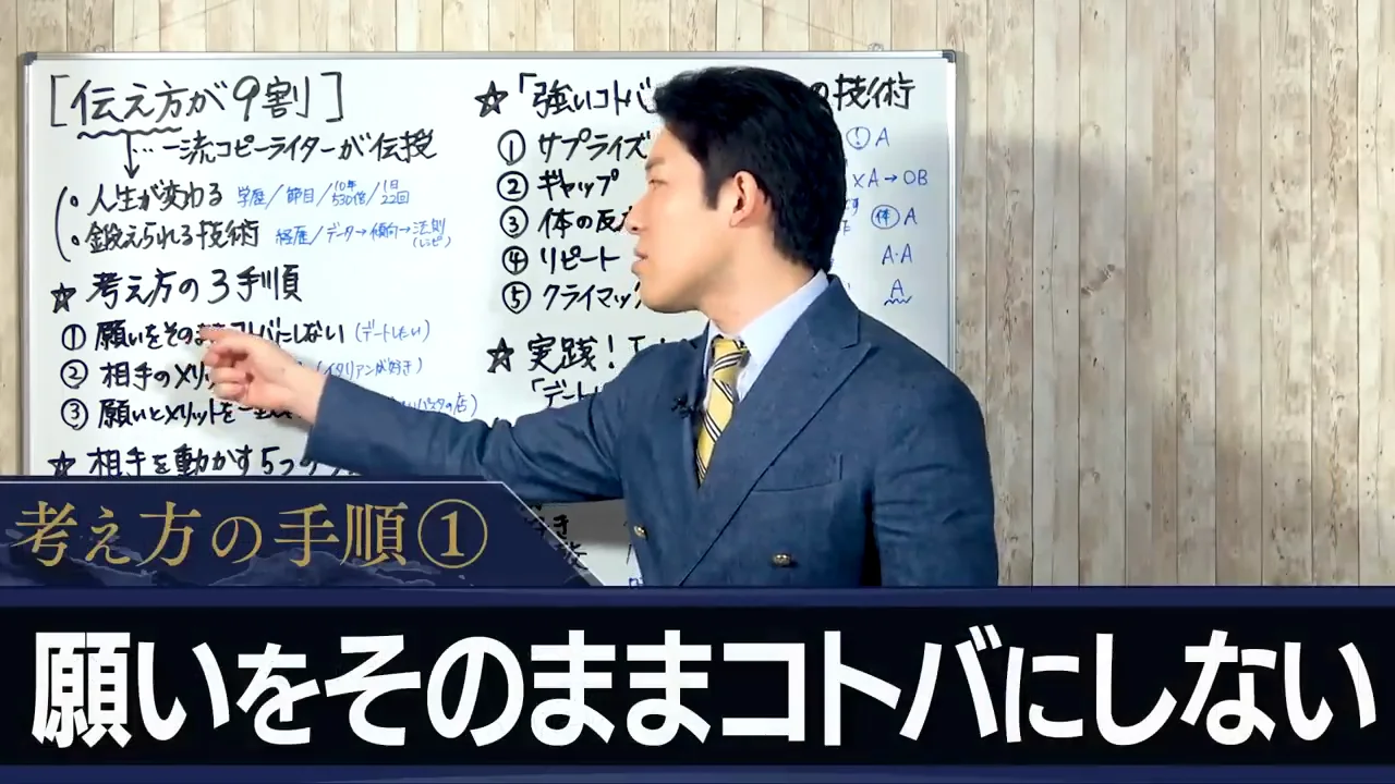 考え方の3手順：思いついたまま口にしない