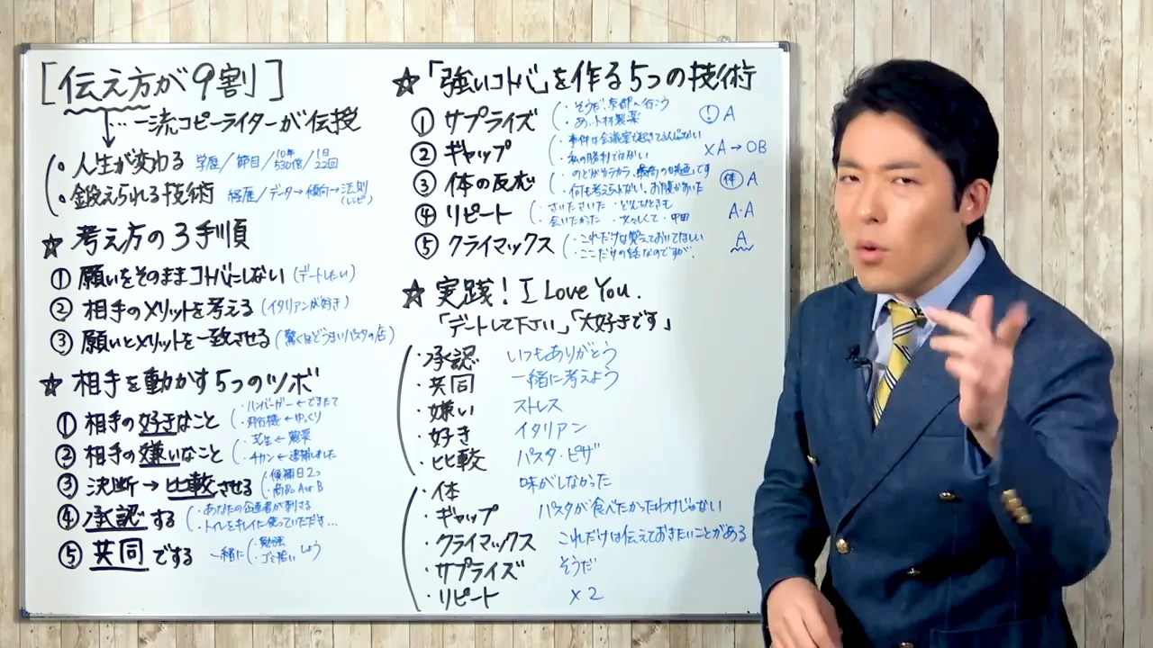 相手を動かす5つのツボ（1）好きなことに寄せる、嫌いなことを避けさせる