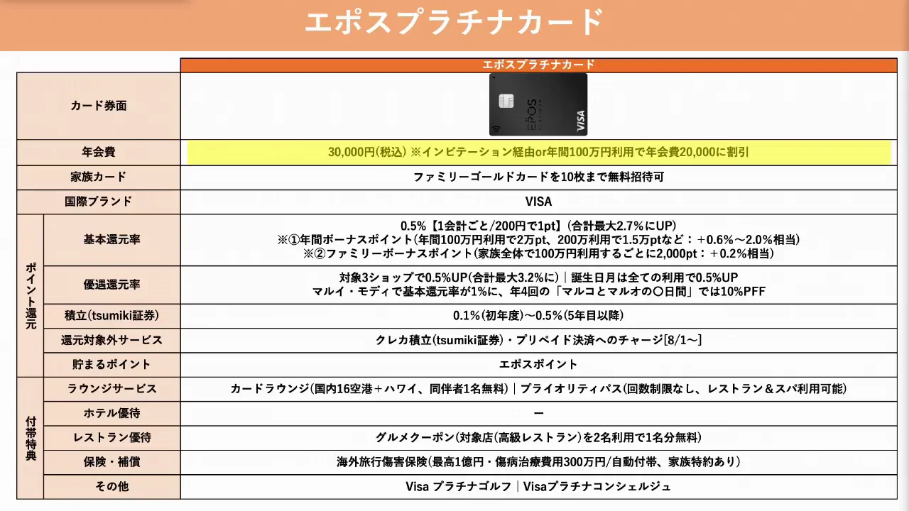比較①:エポスプラチナカード