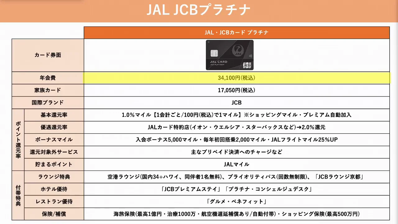 比較④:JAL・JCBプラチナ