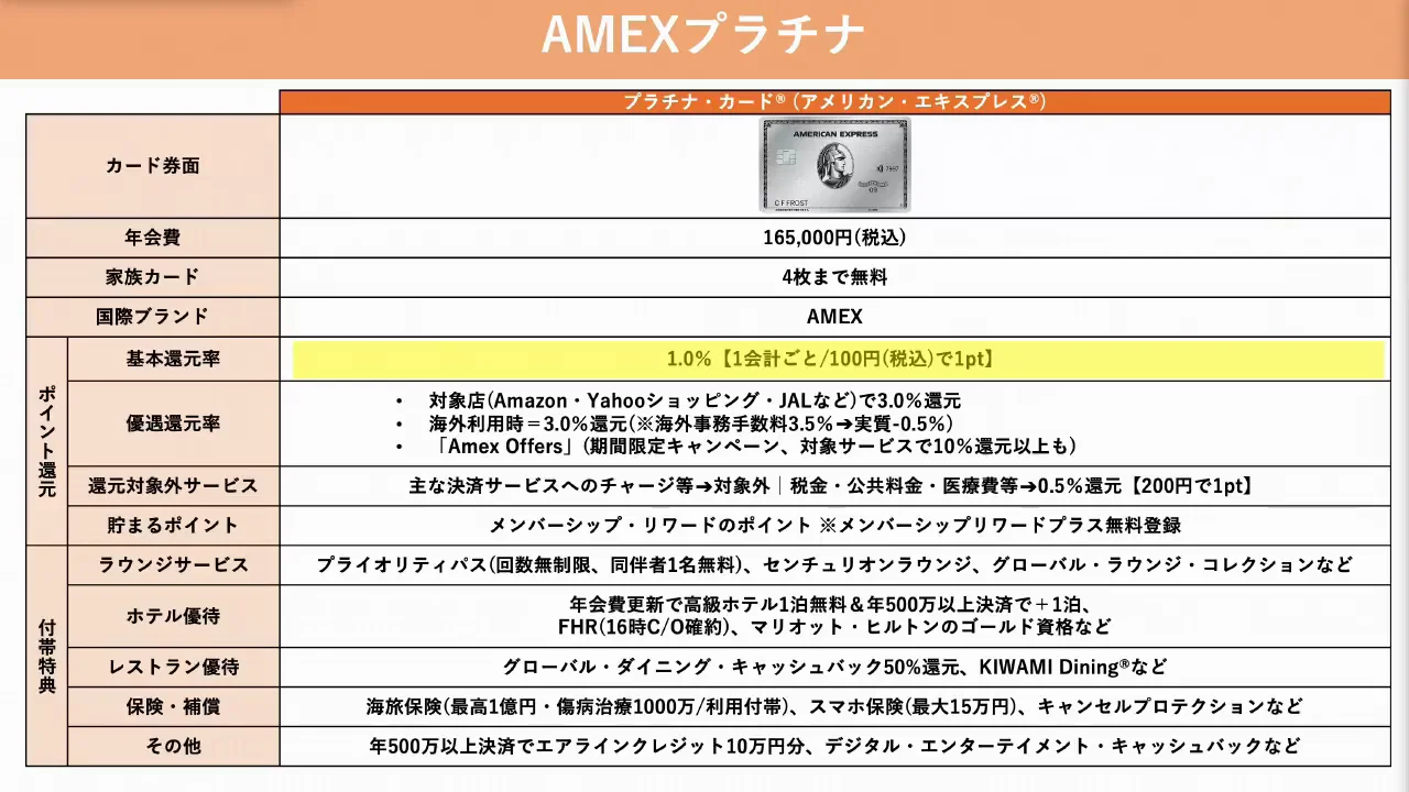 比較⑥:アメックス・プラチナ