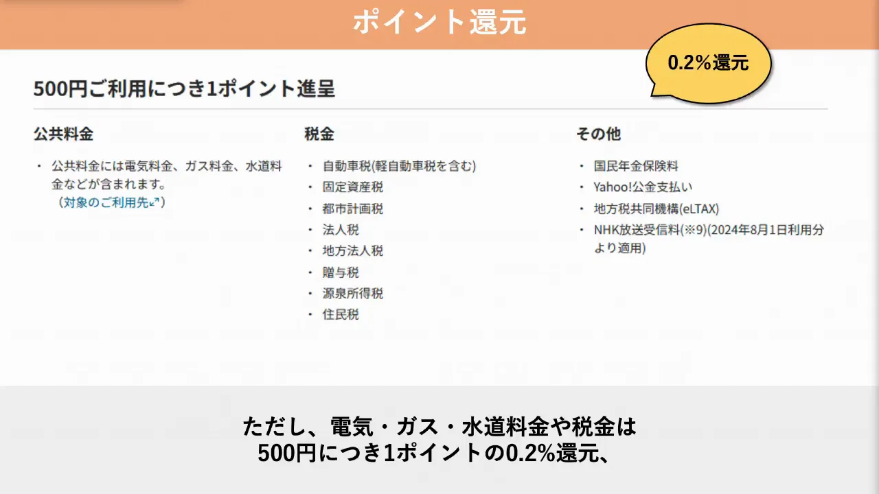 ポイント還元と楽天市場での上乗せ
