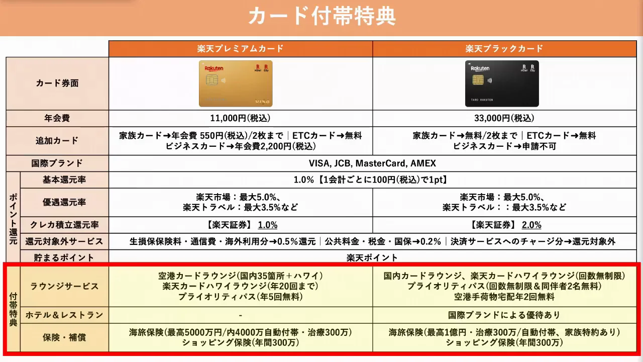 カード付帯特典:ラウンジ・保険・コンシェルジュ