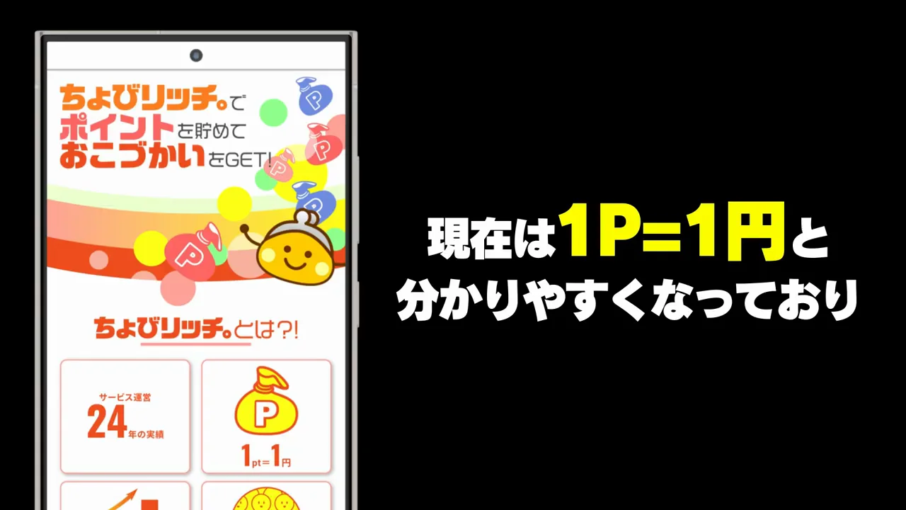 ちょびリッチの基本情報