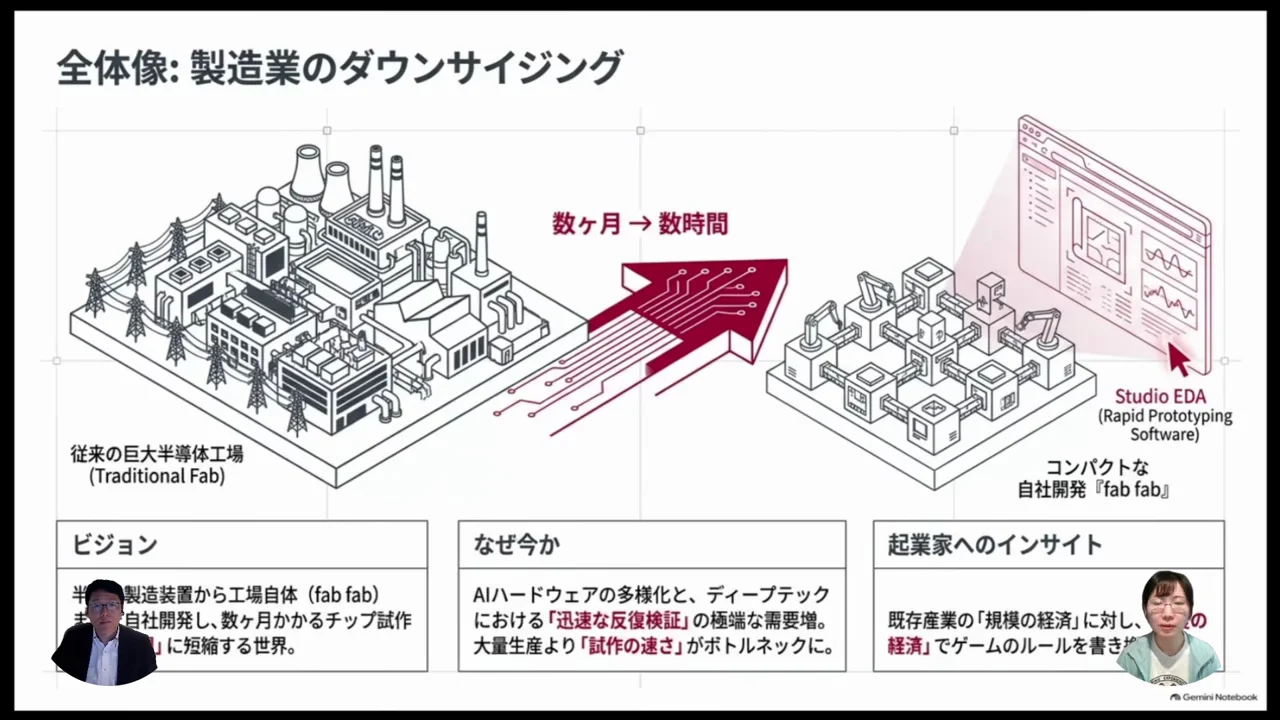 「Fab Fab」：工場をつくる工場