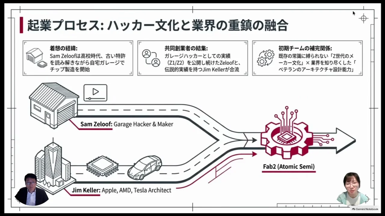 創業者：Z世代のハッカーとベテランのジム・ケラー