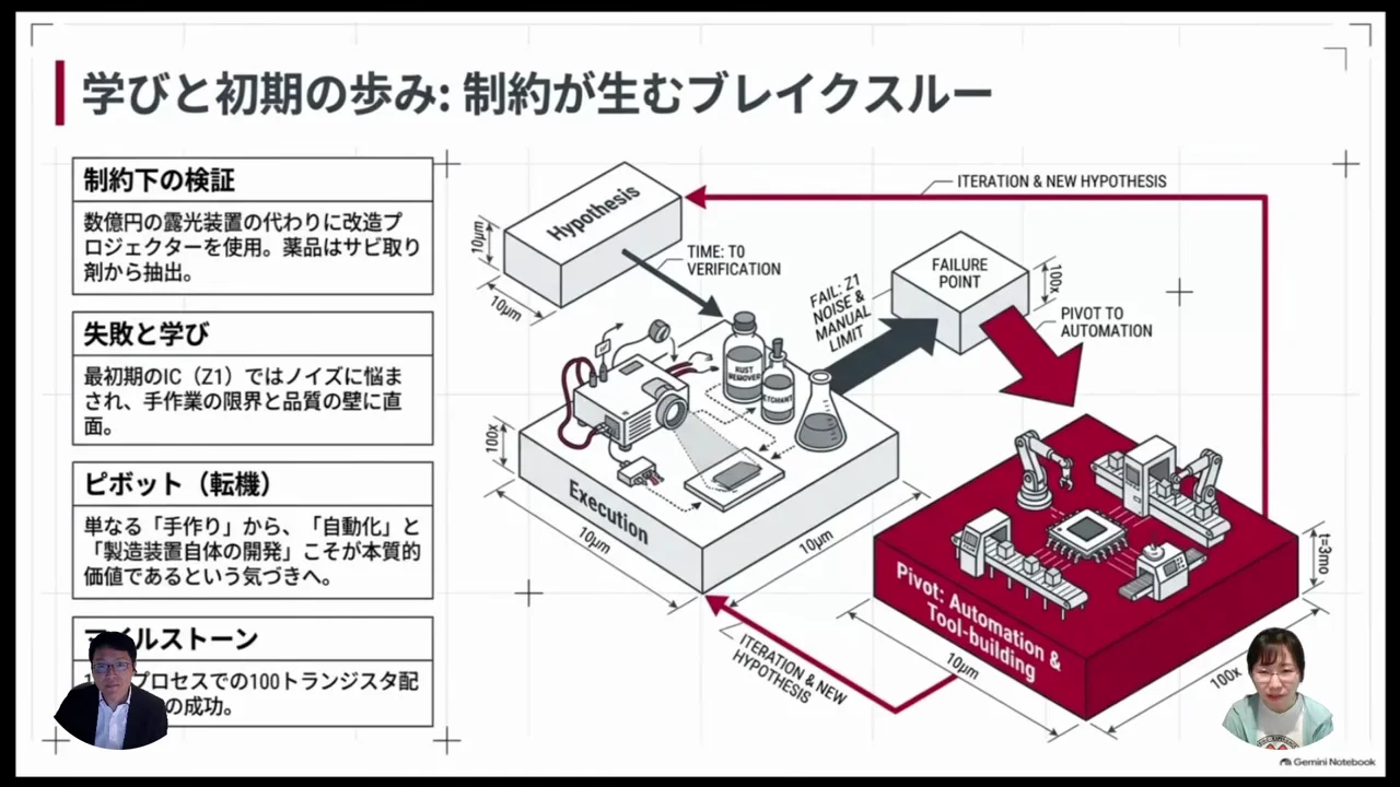 初期の学び：手作業の限界から、ツールの自動化へ