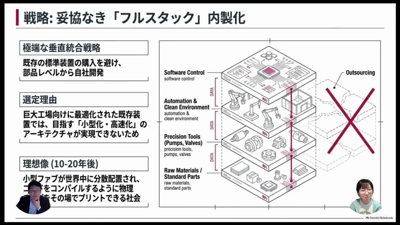 戦略：徹底した垂直統合と、そのリスク