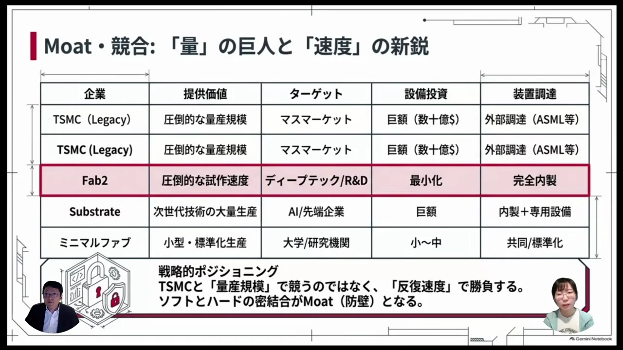 競合比較：量産と試作、どこで戦うのか
