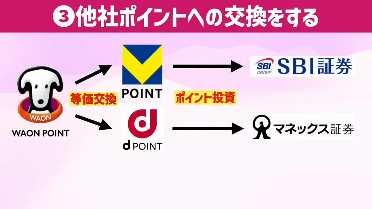 使い方3：他社ポイントへの交換